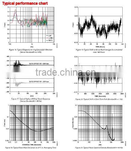 TL638D High Quality Three axis/ Tri-axial Current Type Electronic Gyroscope Sensor With Standard 4-20mA Output