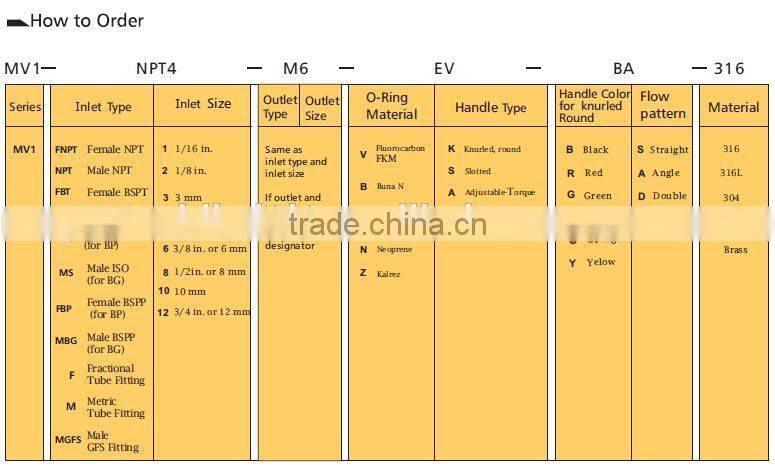 Air Metering Valve Mini Instrument Metering Valve
