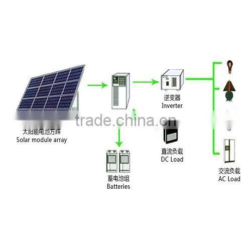 off grid 10kw solar panel system,20kw solar panel system FR-S104