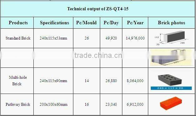QT4-15 Automatic Concrete Brick Making Machine