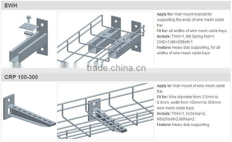 Strut channel support