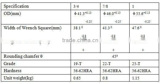 1" sucker rod couplings,19mm* 25mm