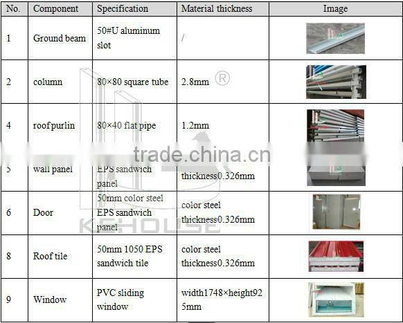 cheap water proof modular cottage homes for sale