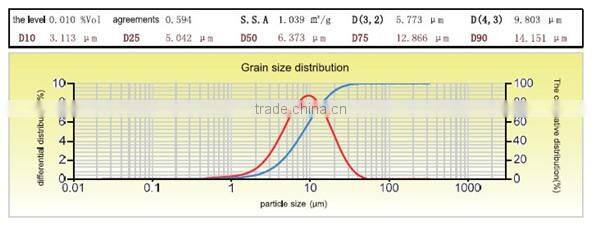 Best05SC conductive epoxy adhesive