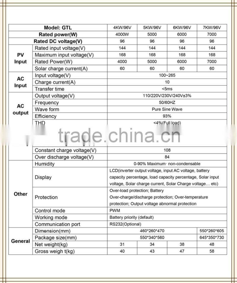 4KW Hybrid Off Grid Solar Power System (PWM Control)