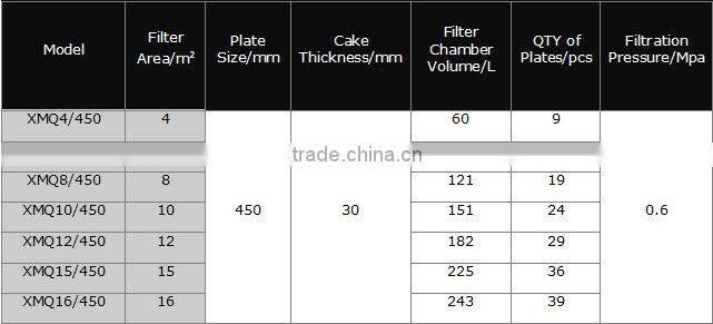 Manual CGR chamber filter press