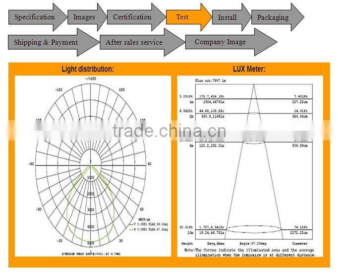 Street used led canopy lights