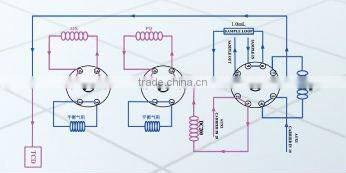 HK-A80 comprehensive mud logging gas chromatograph