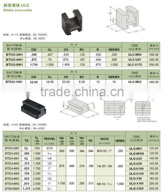plastic injection mold parts Two stage ejector