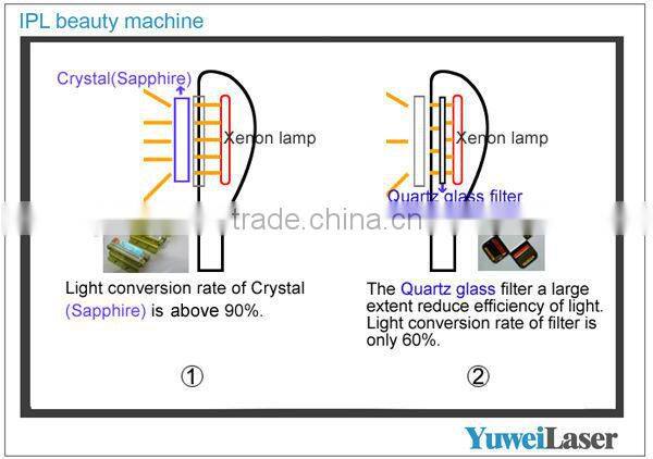 2017 Best selling products shr IPL laser for hair removal and skin rejuvenation