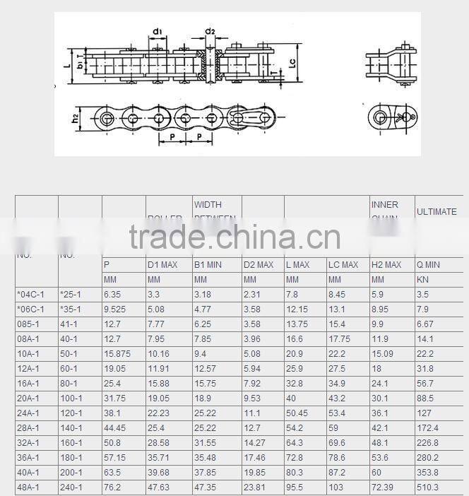 35-1, 40-1, 50-1Short Pitch Roller Chains A Series Simplex