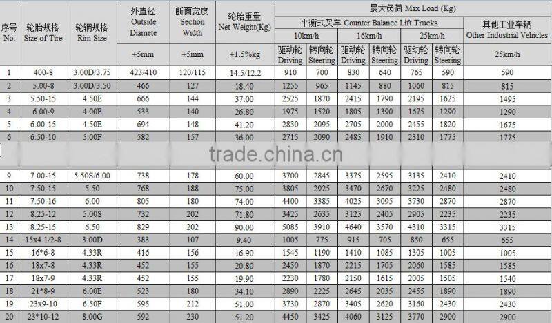 China Supplier Color Tyres Non-marking Solid Forklift Tyres 6.00-15