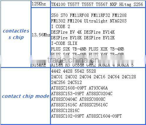 blank usb flash disk with large capacity