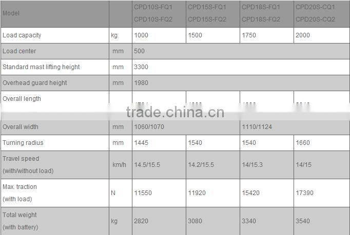 China Top1 Manufacturer heli 5 ton forklift price