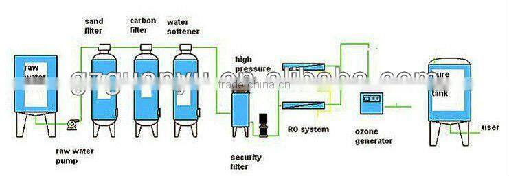 Small domestic ro seawater desalination plant/reverse osmosis drinking water treatment system