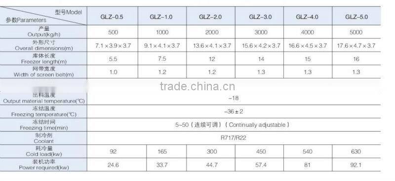 Newest design high quality tunnel quick freezing freezers food machinery