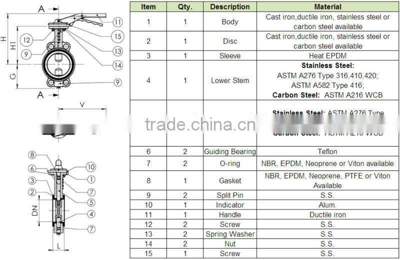 Cast Iron Wafer Butterfly Valve DN50-600