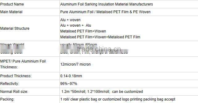 acoustic foam insulation/lWall construction building material