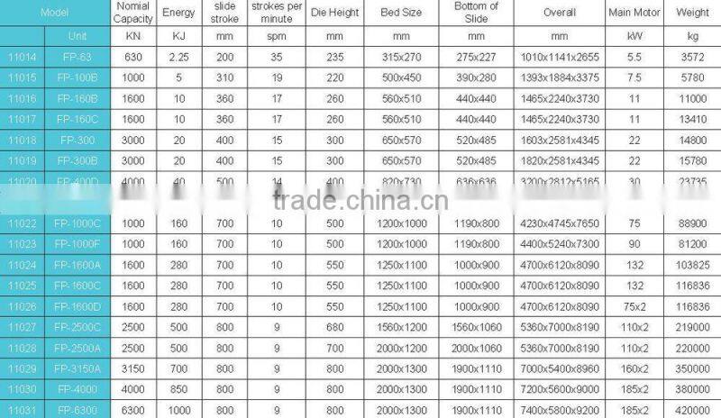 SMAC hot forging press