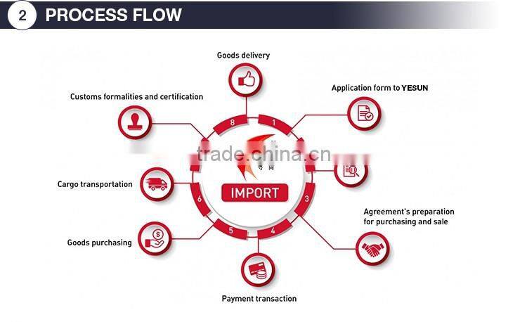 Yesun production eco solvent ink low price pigment ink professional printing ink