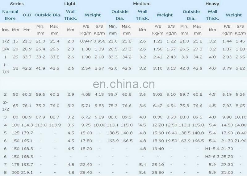 galvanized pipe hot dip galvanized steel pipe gi pipe