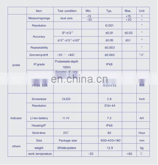 Digital dual axis MEMS technology Inclinometer