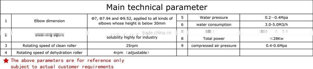 automatic washing machine of small U