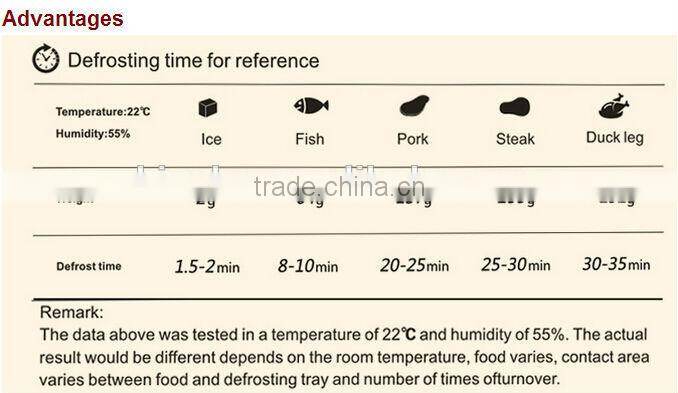 meat defrosting plate