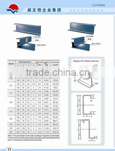 factory price Cold roll forming C steel purlin