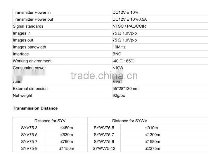 2016 China Video Anti Jammer, Video camera anti jamming