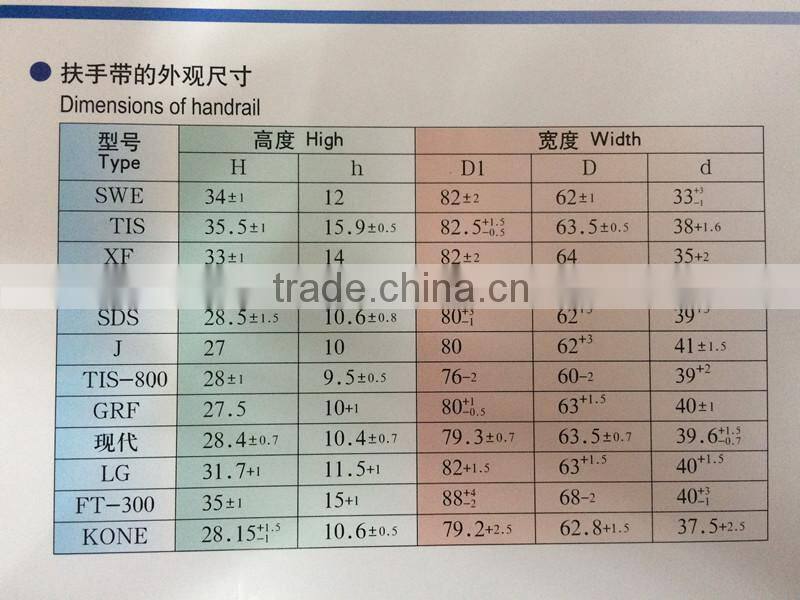 Escalator Plastic Handrail SWE SDS