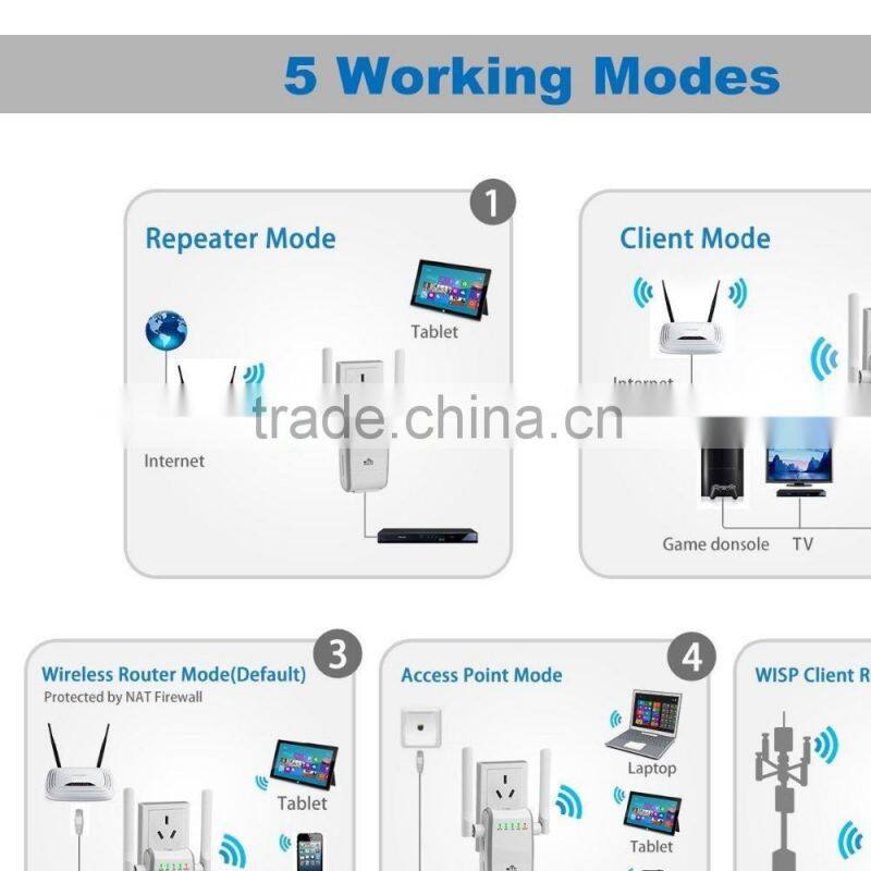 300Mbps Wi-Fi Range Extender Support Wifi Router Mode And AP Mode And and 360 Degree WiFi Covering with with WPS
