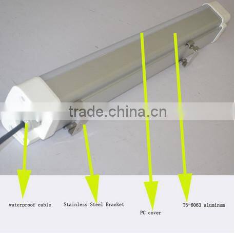 Hot products to sell online ip65 led tri proof lights buy direct from china manufacturer