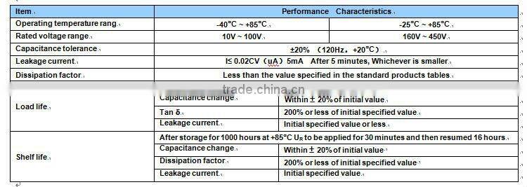 E-cap of electronic component/capacitors for radio