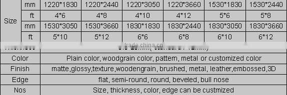 popuar moisture resistant plain decorative wall panels decorative