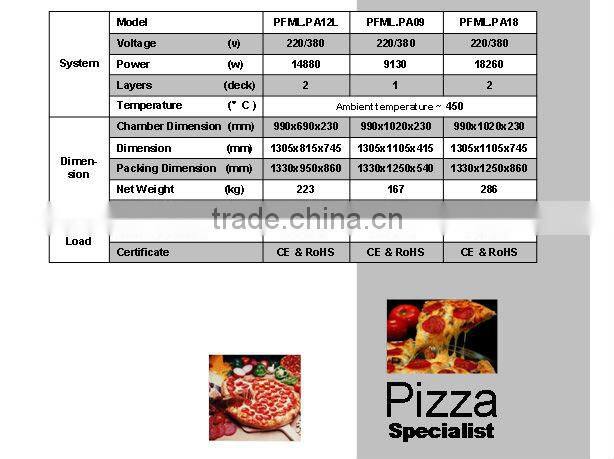 PFML.PA04 12"x 4 professional pizza oven, oringinal German EGO thermostat