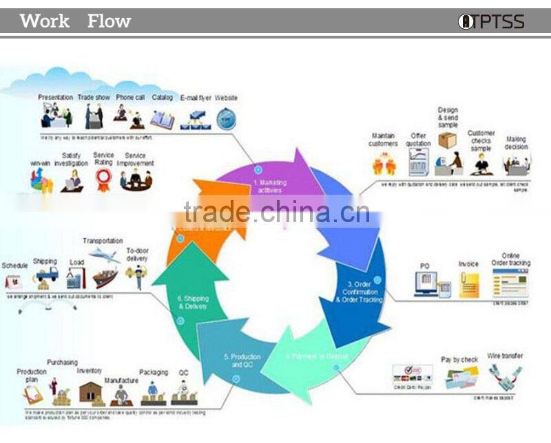 New design Six-Sided wooden cube puzzle for kids LF 4018 with wild animals topic jigsaw