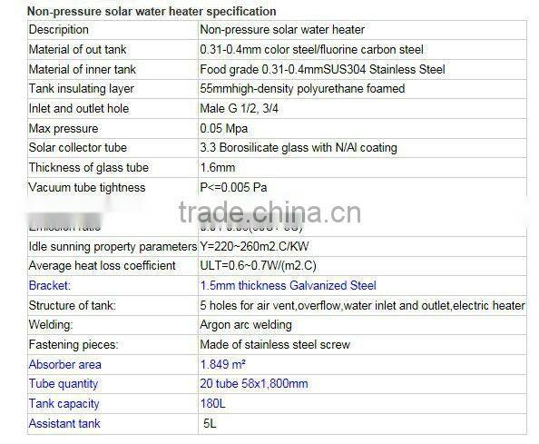 Best Selling Low Pressure Solar Water Heater Price
