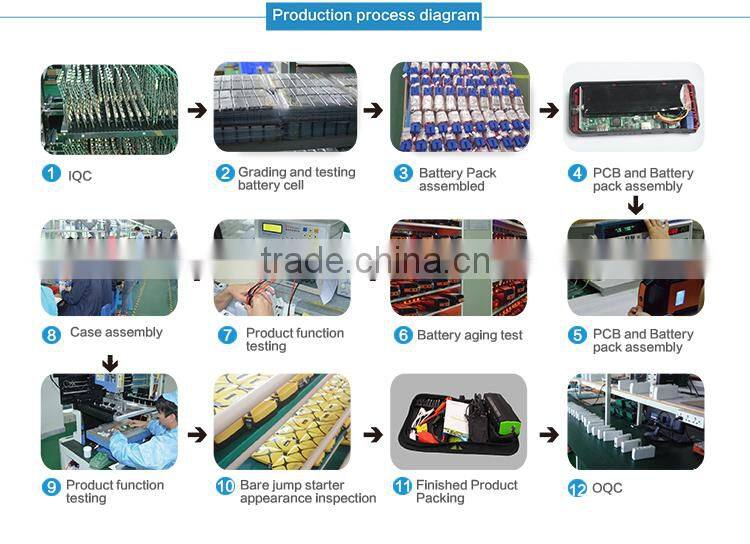 Rechargable super strong wind desk mini fan with power bank function adjustable speed and LED flashlight