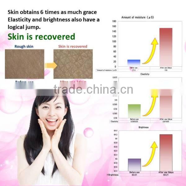 Can be supplemented with non-stop nutrients in the back of the skin