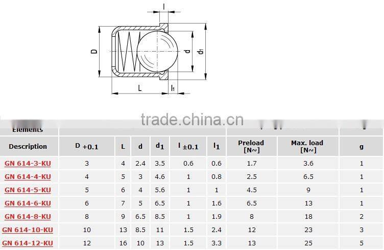 GN615 threaded fastener ball spring plungers