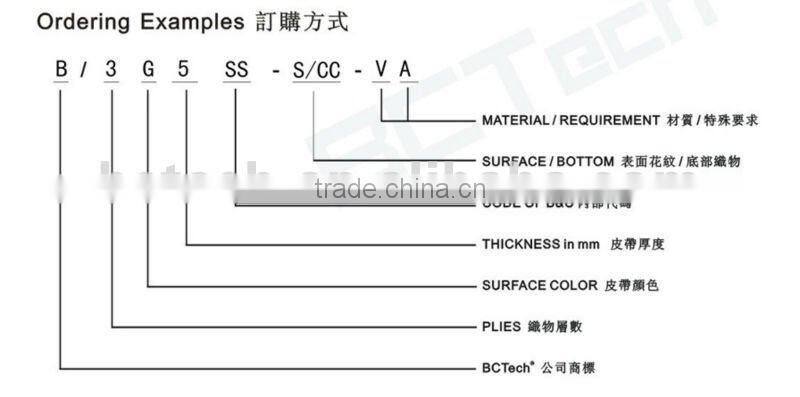 PVC Conveyor Belt - HAR - Longitudinal groove