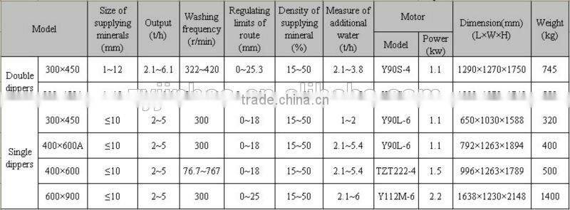 Little Wearing Spare Parts Low Maintenance Cost Diaphragm jig
