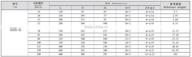 DIN check valve stainless steel check valve class150