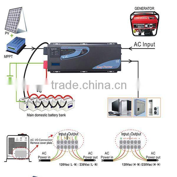 pure sine wave off grid inverter APS series inverter 24v 220v 5000w