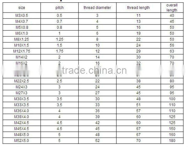 Taps, DIN352 HSS M2 screw taps, thread taps, manchine use, hand use
