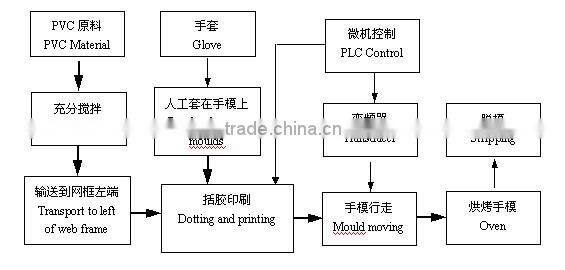 JB-SDB 2 colors PVC sock dotting machine