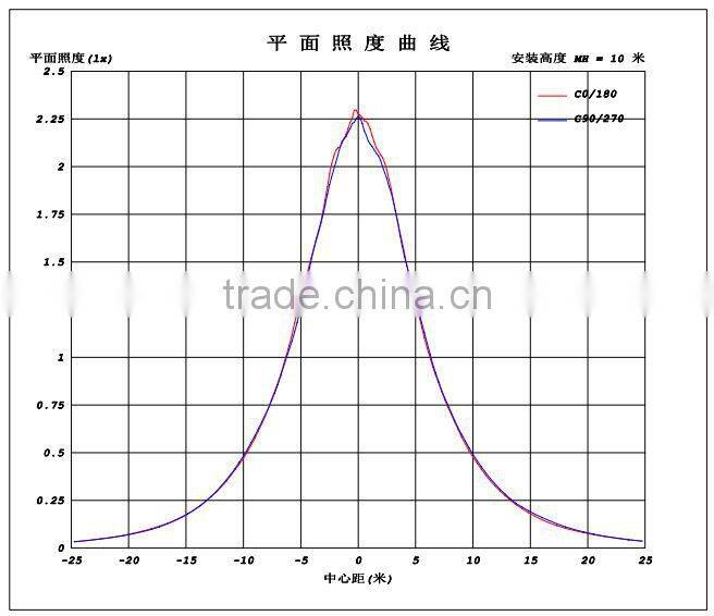 LED Downlight wuxi guangtai