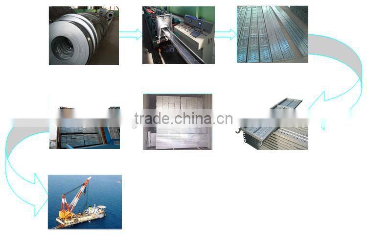 Wholesale Scaffolding Planks for Scaffold Steel Plank