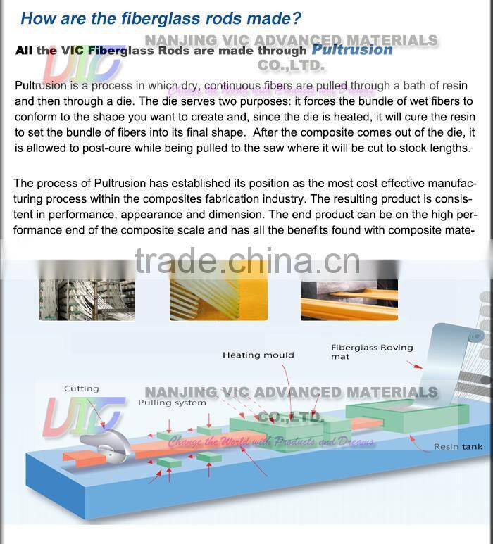 High Strength FRP Round Rod,High Strength Fiberglass Round Rod,Made In China